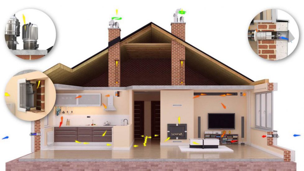 Sistemi di ventilazione﻿